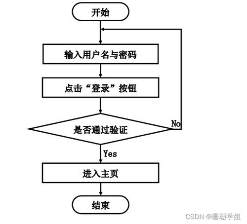 計算機畢業設計 基于SpringBoot的圖書銷售系統設計與實現