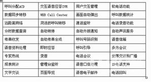 榕基CTI計(jì)算機(jī)電話集成系統(tǒng)解決方案 推動(dòng)計(jì)算機(jī)系統(tǒng)集成的創(chuàng)新與效率